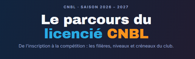 Le parcours du licencié