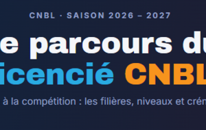Le parcours du licencié